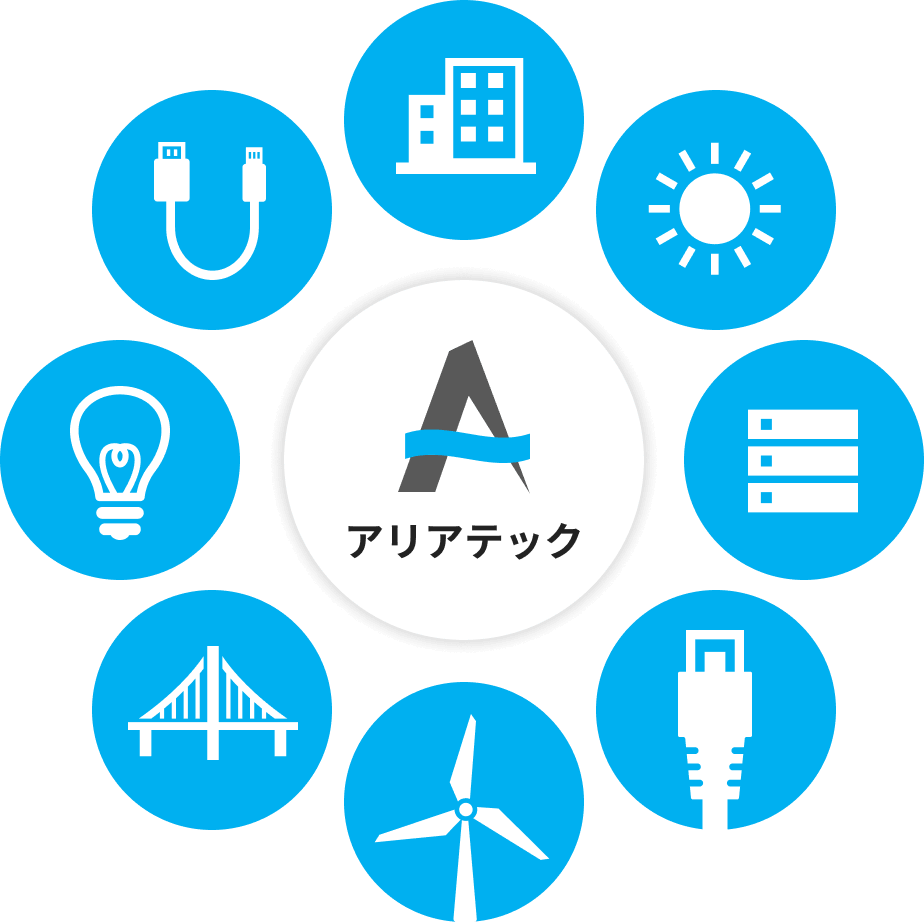 アリアテックの事業内容
